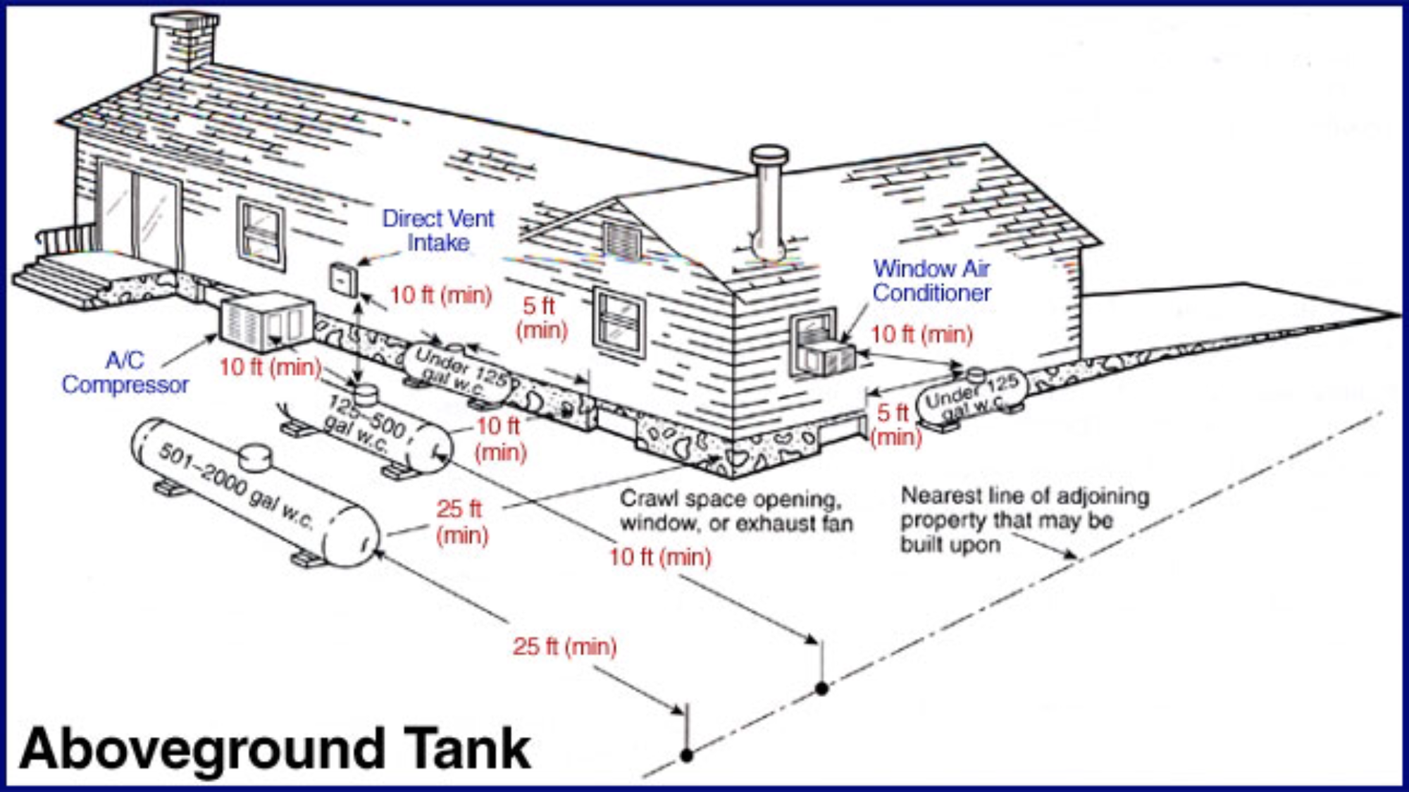 Propane Tank Installation in Cromwell CT 06416 (860) 3655218